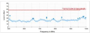 FTS 370 Vanguard Medium radio frequency (RF) improvements - after